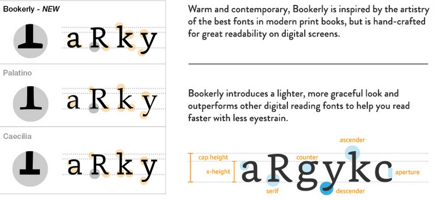 2018 03 05 14 20 08 Bookerly font design details